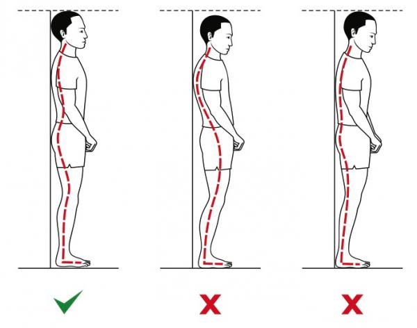 good posture wall